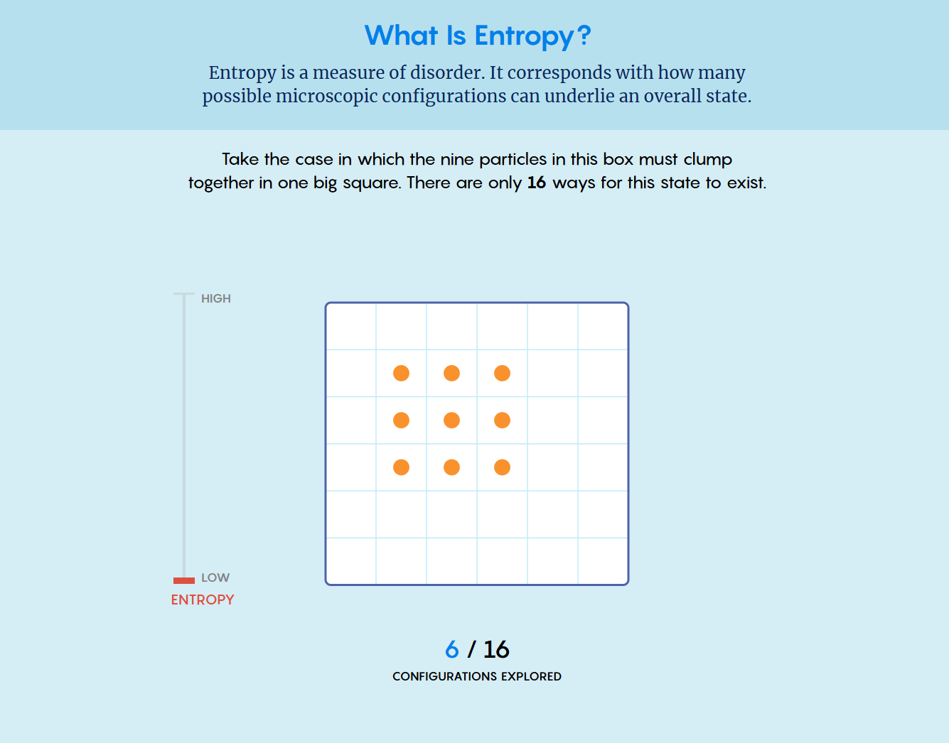 Entropy visualization example