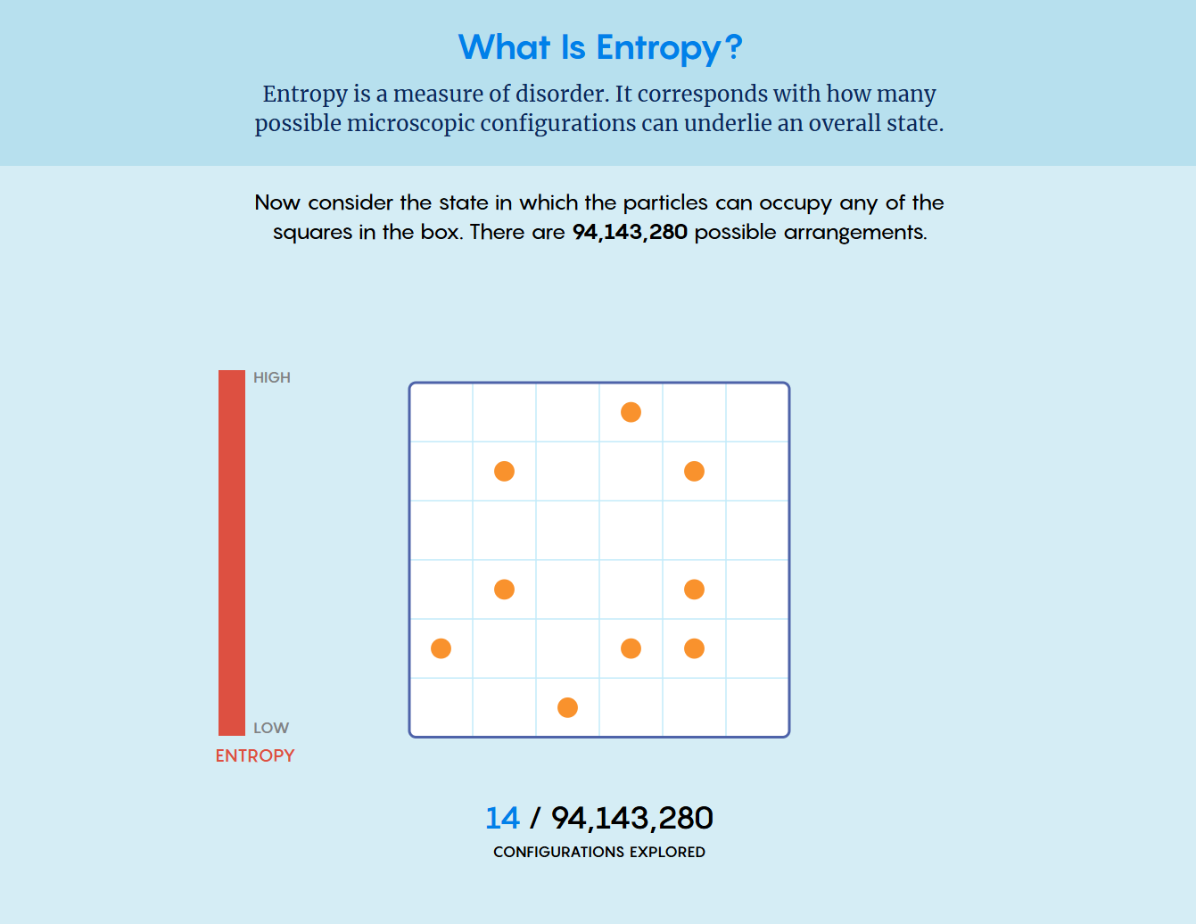 Entropy visualization example