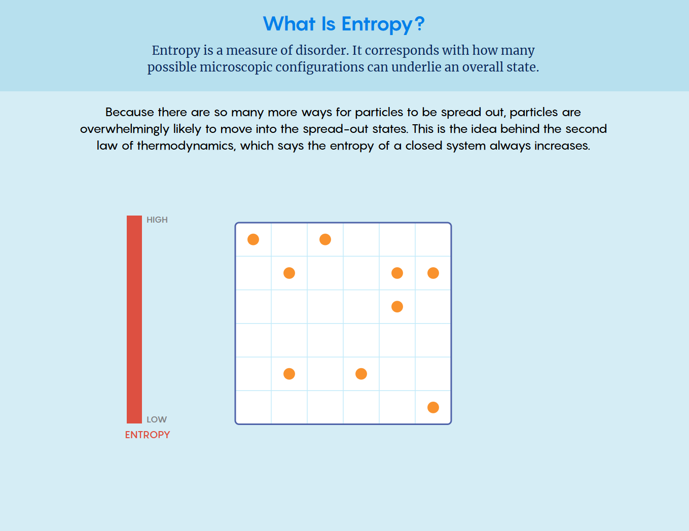 Entropy visualization example