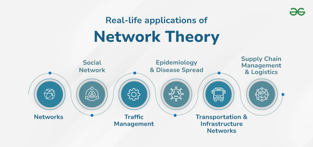 network theory graphic