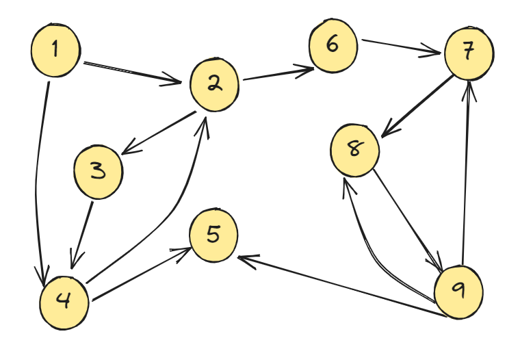 Image of a graph